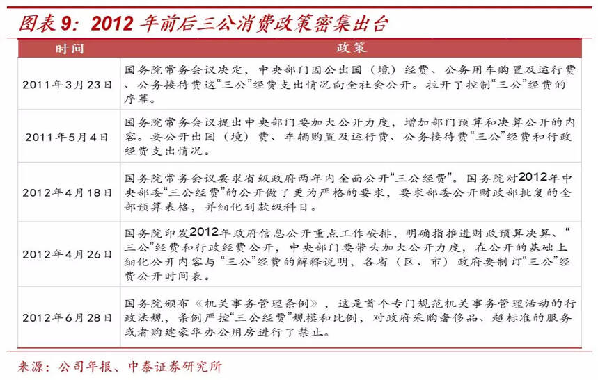 「中泰食品饮料」新型冠状病毒对消费短期及中长期的影响