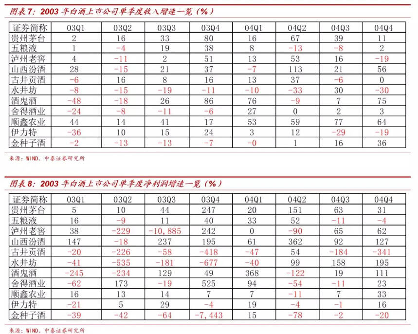 「中泰食品饮料」新型冠状病毒对消费短期及中长期的影响