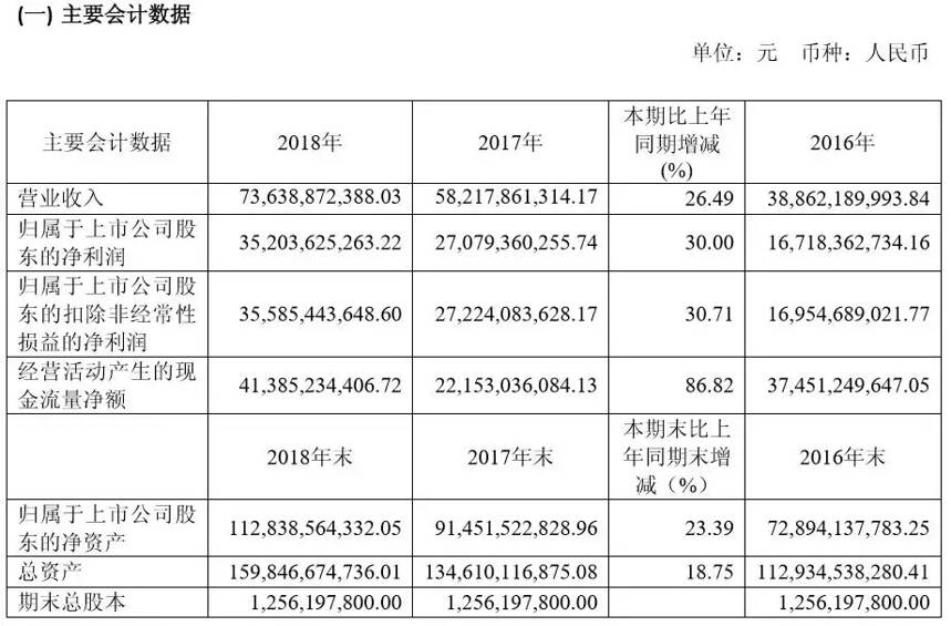 李保芳自曝：茅台满足不到市场1/3，供不应求是常态