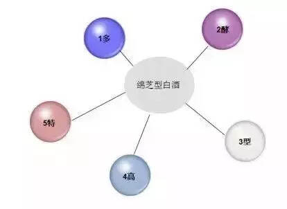 乾隆江南酒业荣获“科技型企业”称号，绵芝型白酒引关注