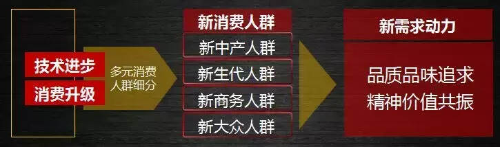 智达天下董事长张学军：中国酒业未来发展的“四新”逻辑是什么？