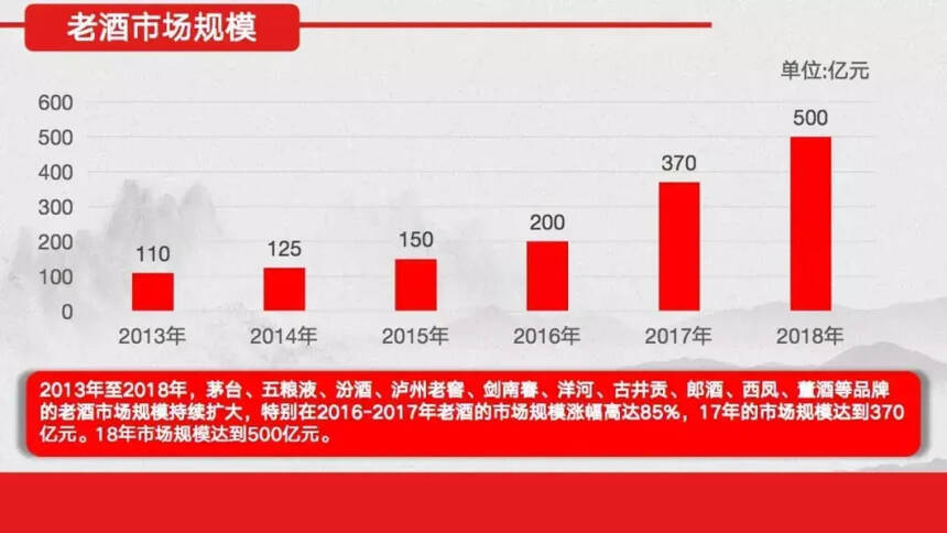 老酒市场权威报告出炉：快看看你家的老酒是否值钱？