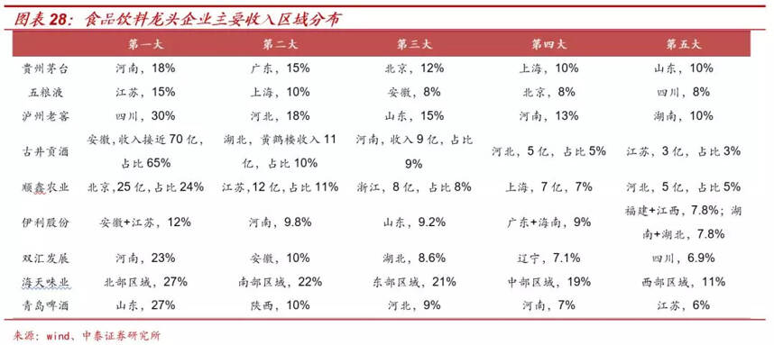 「中泰食品饮料」新型冠状病毒对消费短期及中长期的影响