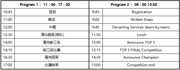 第六届中国青年侍酒师团队赛赛前培训完成