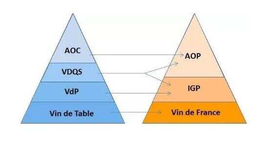 法国红酒产区及等级aop与aoc区别