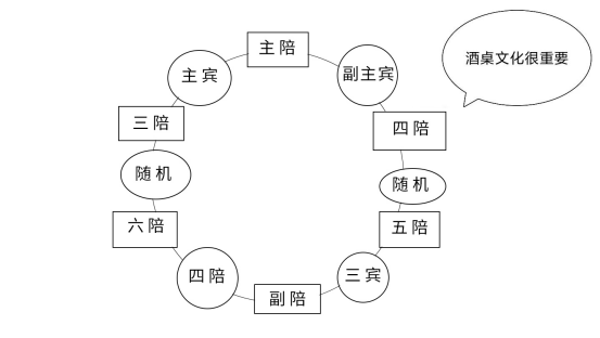 临近年关，聚会应酬增多，请收好这份酒桌指南，礼貌不失态