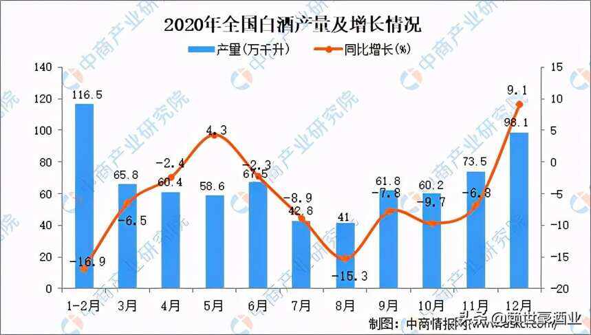 你知道酿酒用的是什么水吗？