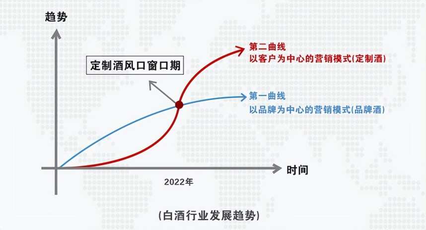 现在能说白酒穿越了新一波周期吗？