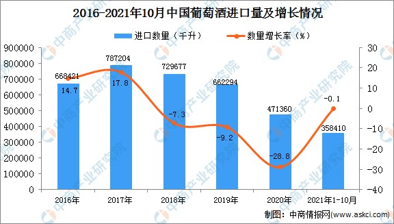 12.9包邮的进口红酒：是捡漏，还是韭菜