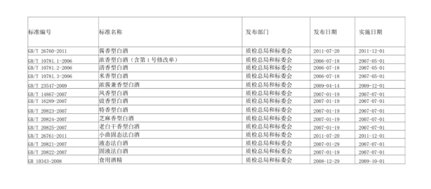 什么白酒才的上是好酒，如果连这两点你都不知道，等于没喝！