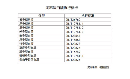 黄酒与白酒在颜色、口感、味道方面有什么区别？弄懂买酒不吃亏