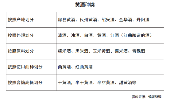 黄酒与白酒在颜色、口感、味道方面有什么区别？弄懂买酒不吃亏