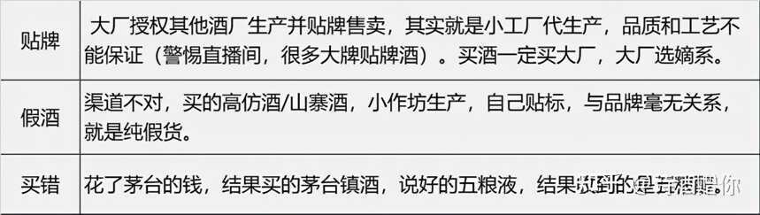 白酒送礼套路，200-400价位的酒能送么？