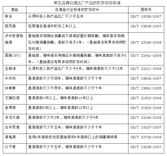 贮存几年的酒才能叫 “老酒”