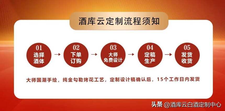 白酒知识丨如何形容白酒口感？别再只会说好喝，来看这几个味道！