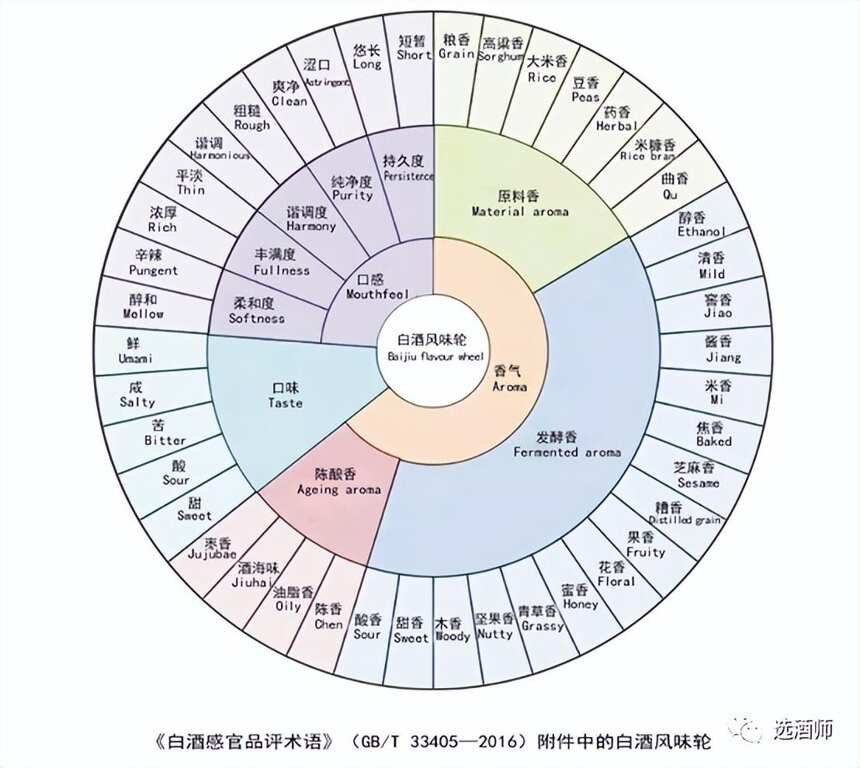 为什么酒界泰斗都说：中国白酒在“味”不在香？