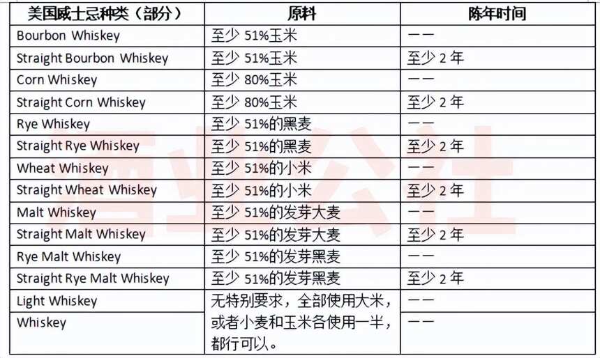 你确定喝的是威士忌？有没有可能是烧酒？了解一下威士忌规则再喝