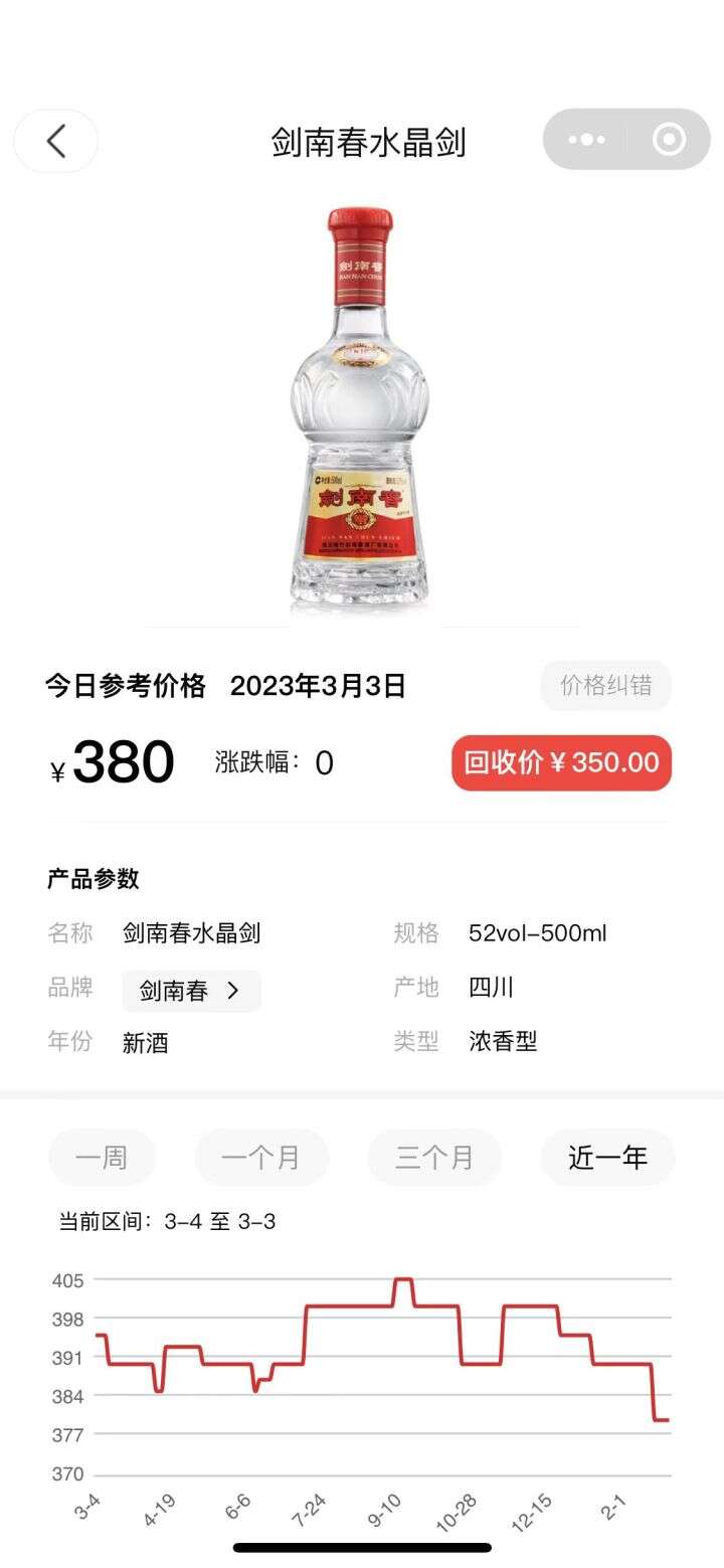 白酒价格指南：2022年20款高端热门白酒价差，跌幅竟然超过25%！