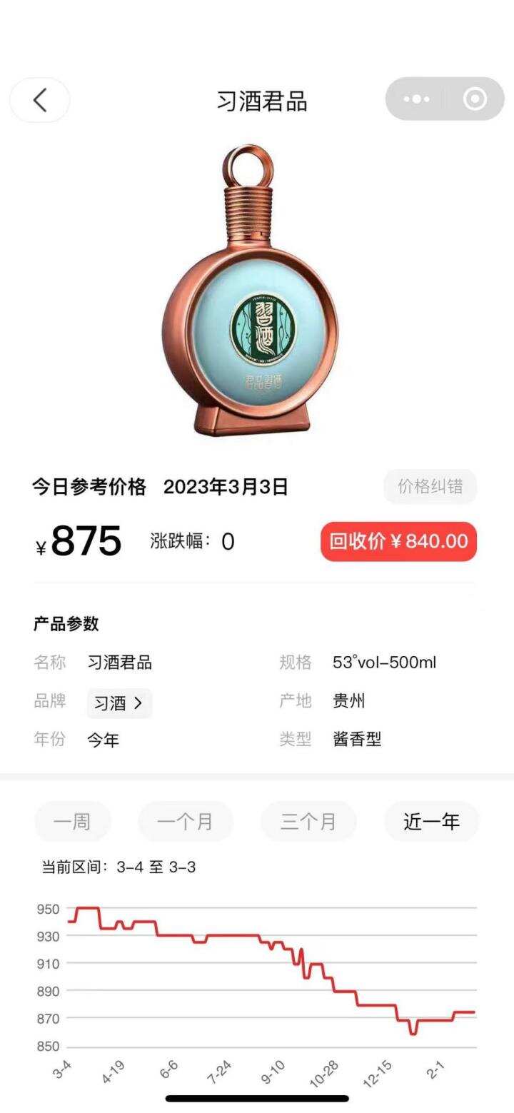 白酒价格指南：2022年20款高端热门白酒价差，跌幅竟然超过25%！