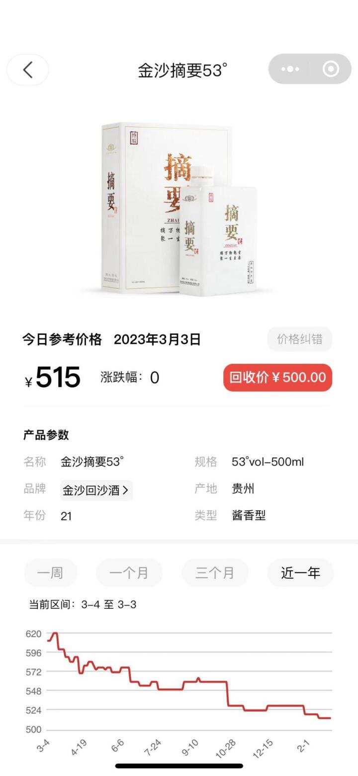 白酒价格指南：2022年20款高端热门白酒价差，跌幅竟然超过25%！