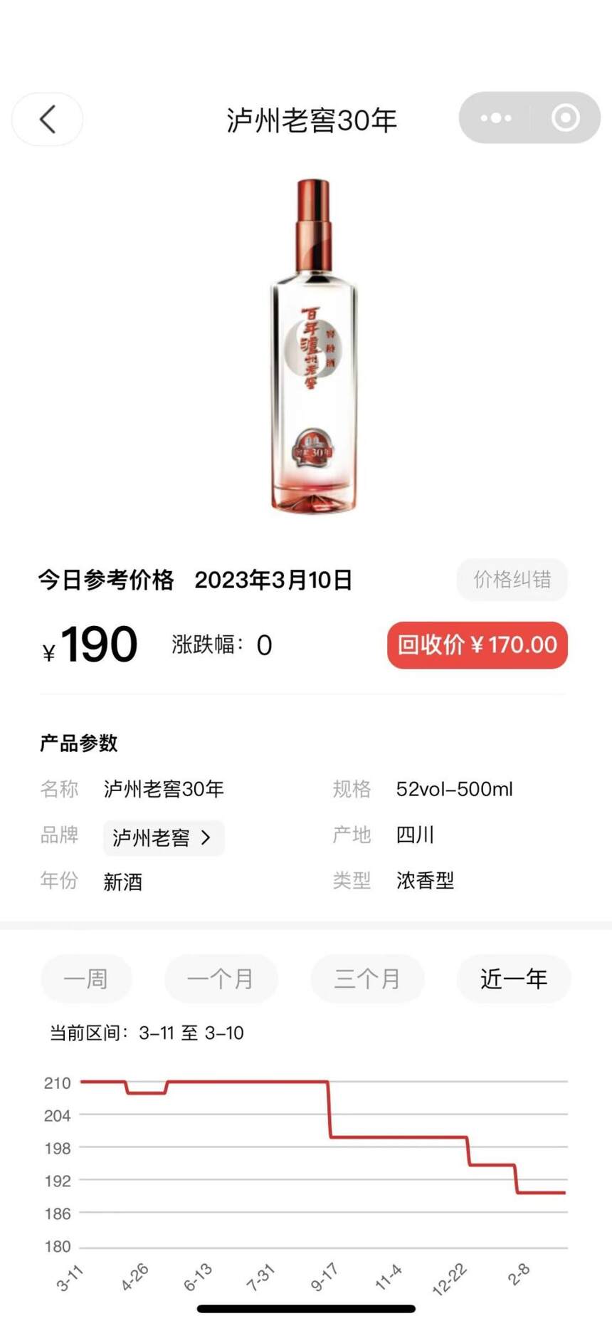 白酒降价，口粮酒该怎么选？200元以内的性价比良心口粮酒推荐！