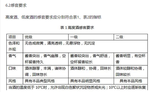 如何区分酱酒的好坏？3个品质级别、4个判断维度你知道吗？