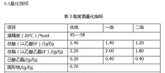 如何区分酱酒的好坏？3个品质级别、4个判断维度你知道吗？