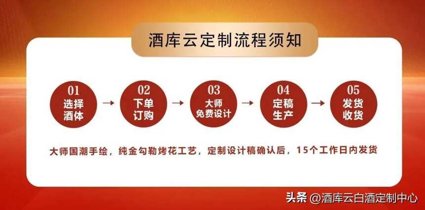 酒库云丨315晚会你看了吗? 酒友们又该如何维护自己的权益