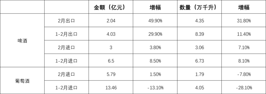 『10点周报』尽览酒业一周要闻：中国酒业协会成立30周年庆典隆重召开、宜宾部署五粮液高质量倍增工程...