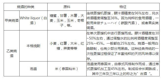 中华梅酒：或许就在江小白