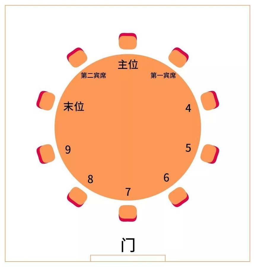 山东酒桌礼仪大全（家宴篇）