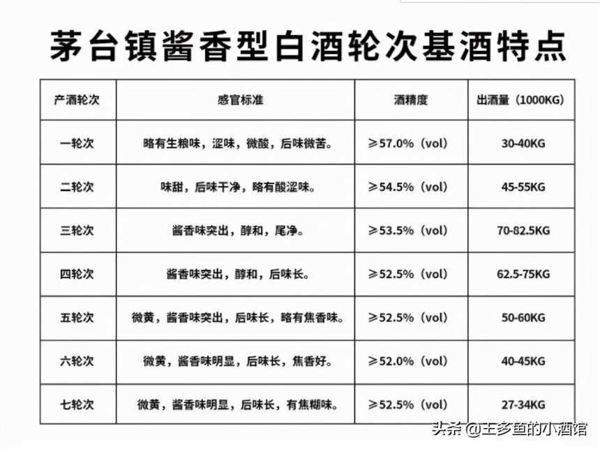 酱酒人生的酸甜苦辣咸之-酸