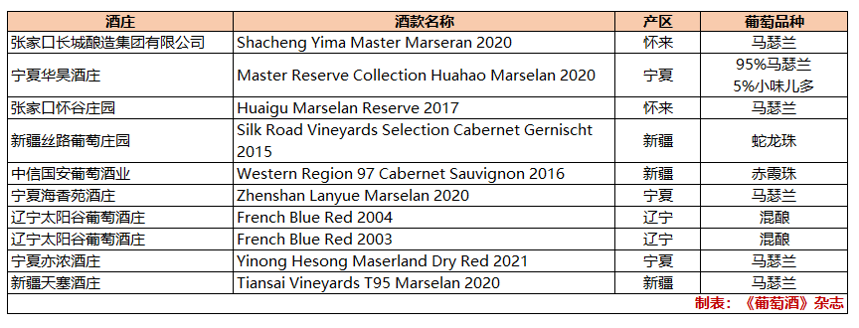 从0到10，中国葡萄酒8年的成绩单