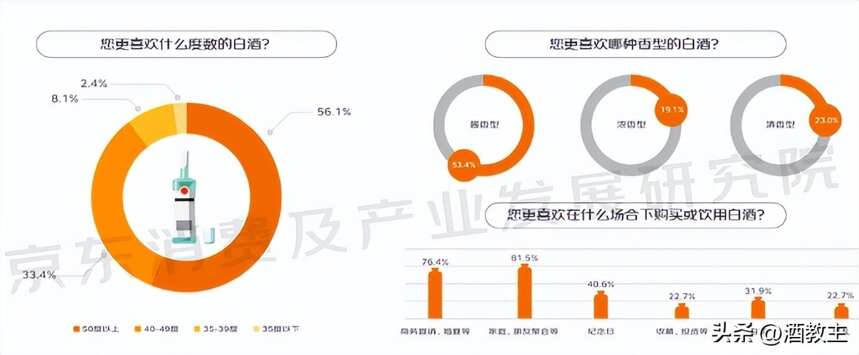 邹文武：酱香向下收割，清香向上生长