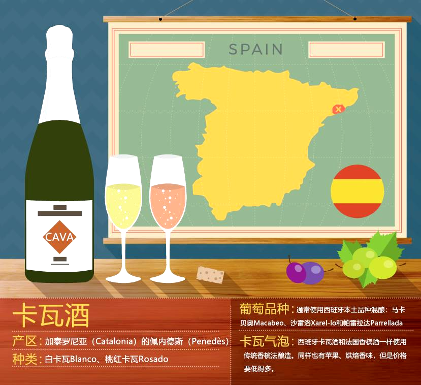 什么是卡瓦？西班牙起泡酒产区介绍