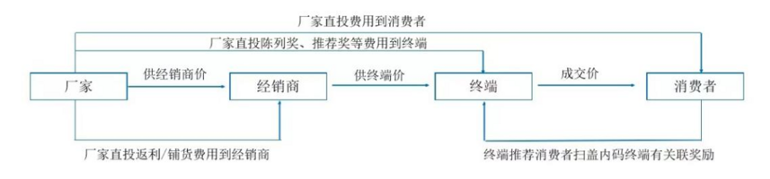 吕咸逊：品类.产区.品牌.资本.营销-五大视角看好夜郎古