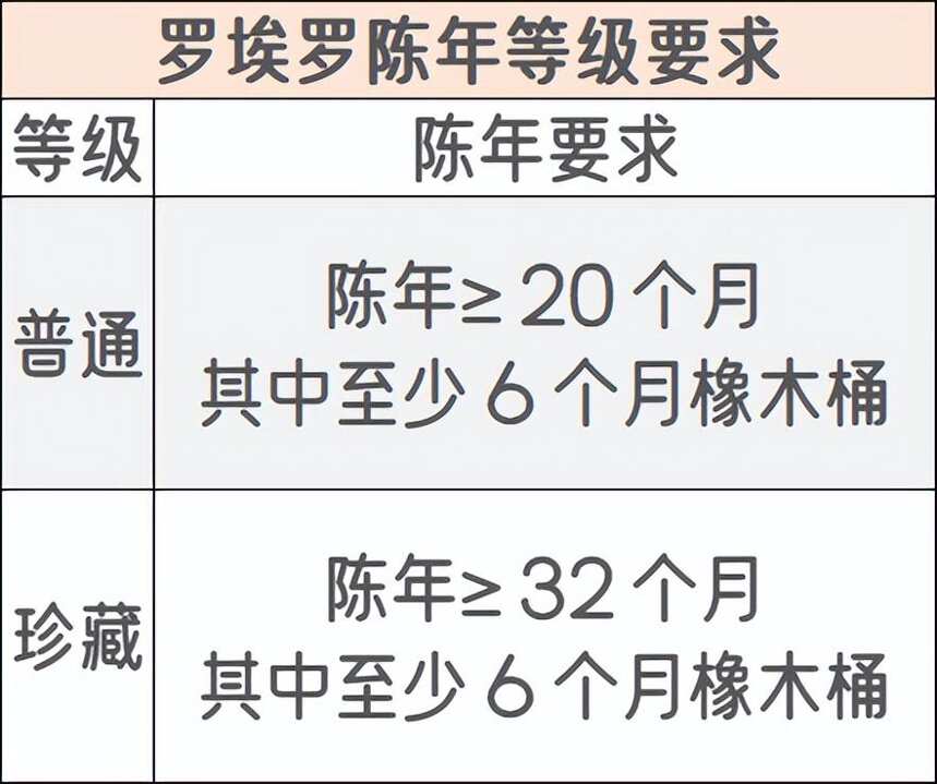 一分钟了解意大利的王者葡萄-内比奥罗