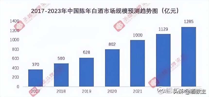 白酒业开启新消费周期：文创、收藏酒崛起