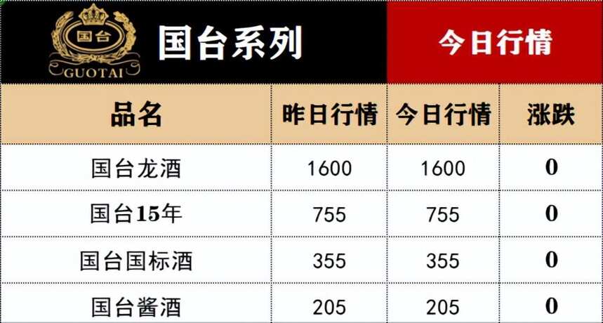 茅台1935下跌！5月18日酒水价格行情...…