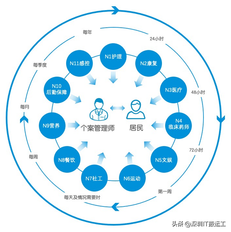 选择养老社区，有哪些细节是要注意的？